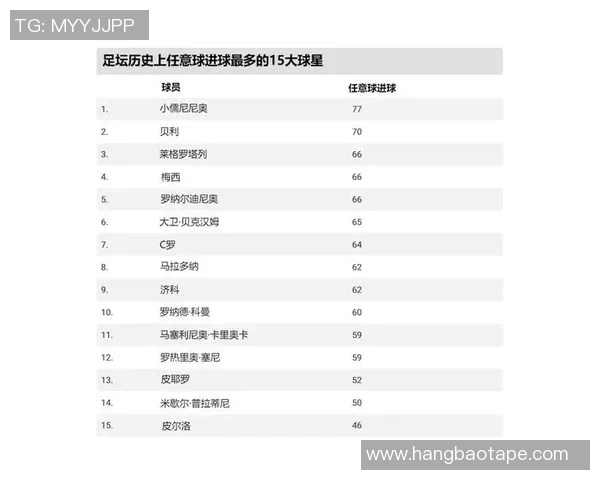 足球界最受尊敬的球星盘点 无人吐槽的传奇人物解析